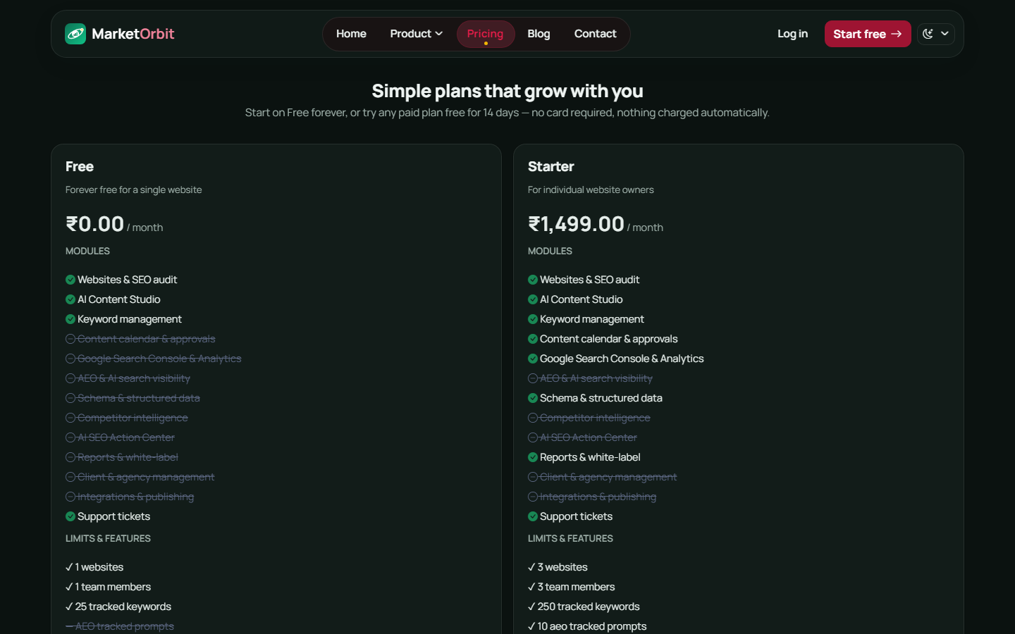 MarketOrbit — AI SEO & AEO Platform — screenshot 7